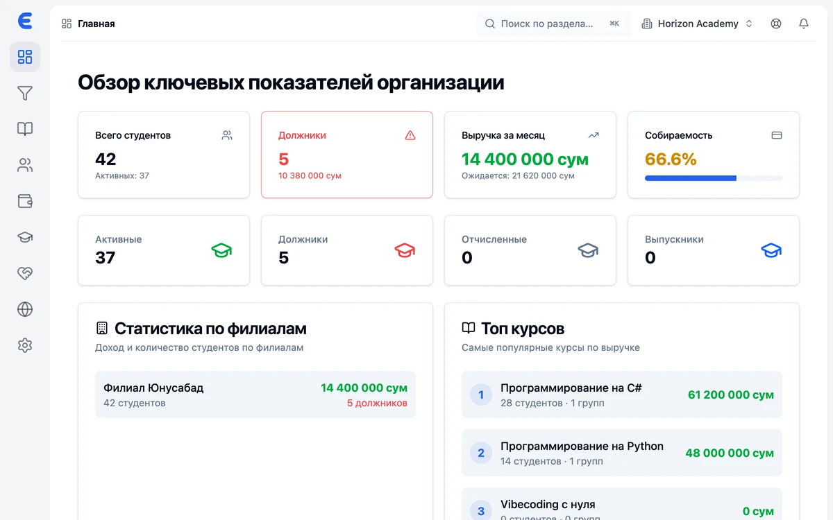 Панель управления учебного центра в EdSys