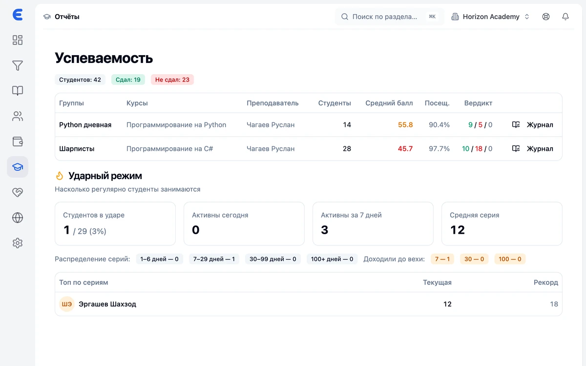 Отчёты по успеваемости в EdSys